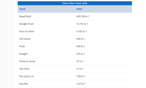 Odds Of Winning At Video Poker